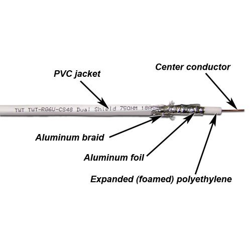 TWT 75 Ohm RG6U Coaxial cable, CCS, 48*0.12 mm AL braid, PVC, white, 100 m